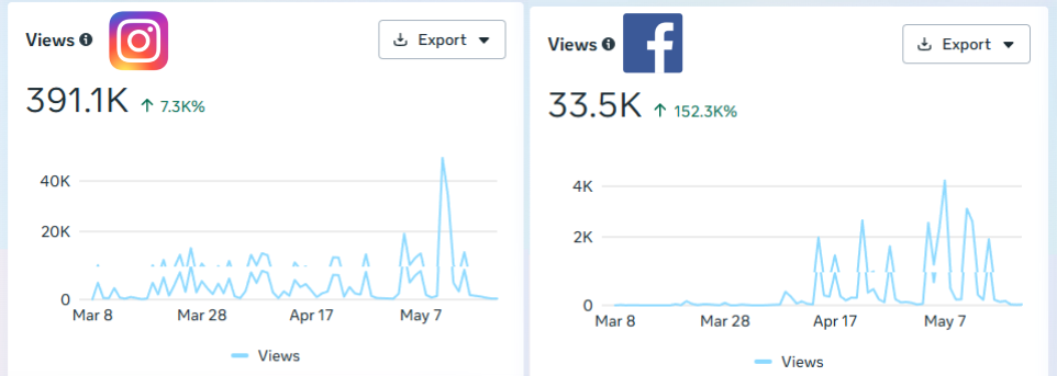 Total Views Analytics