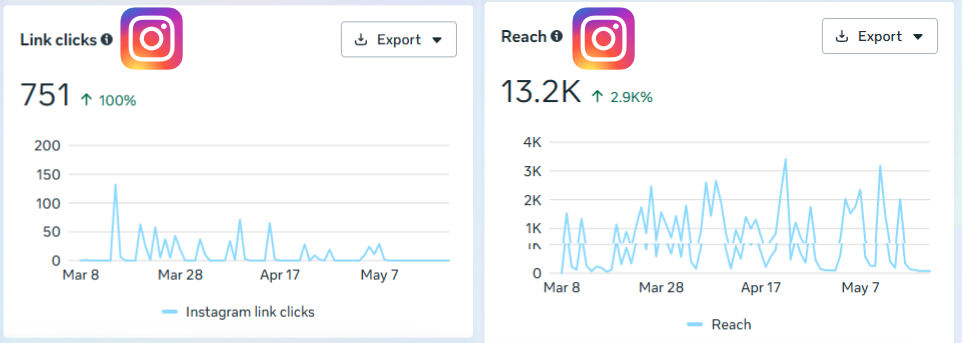 Link Clicks Analytics